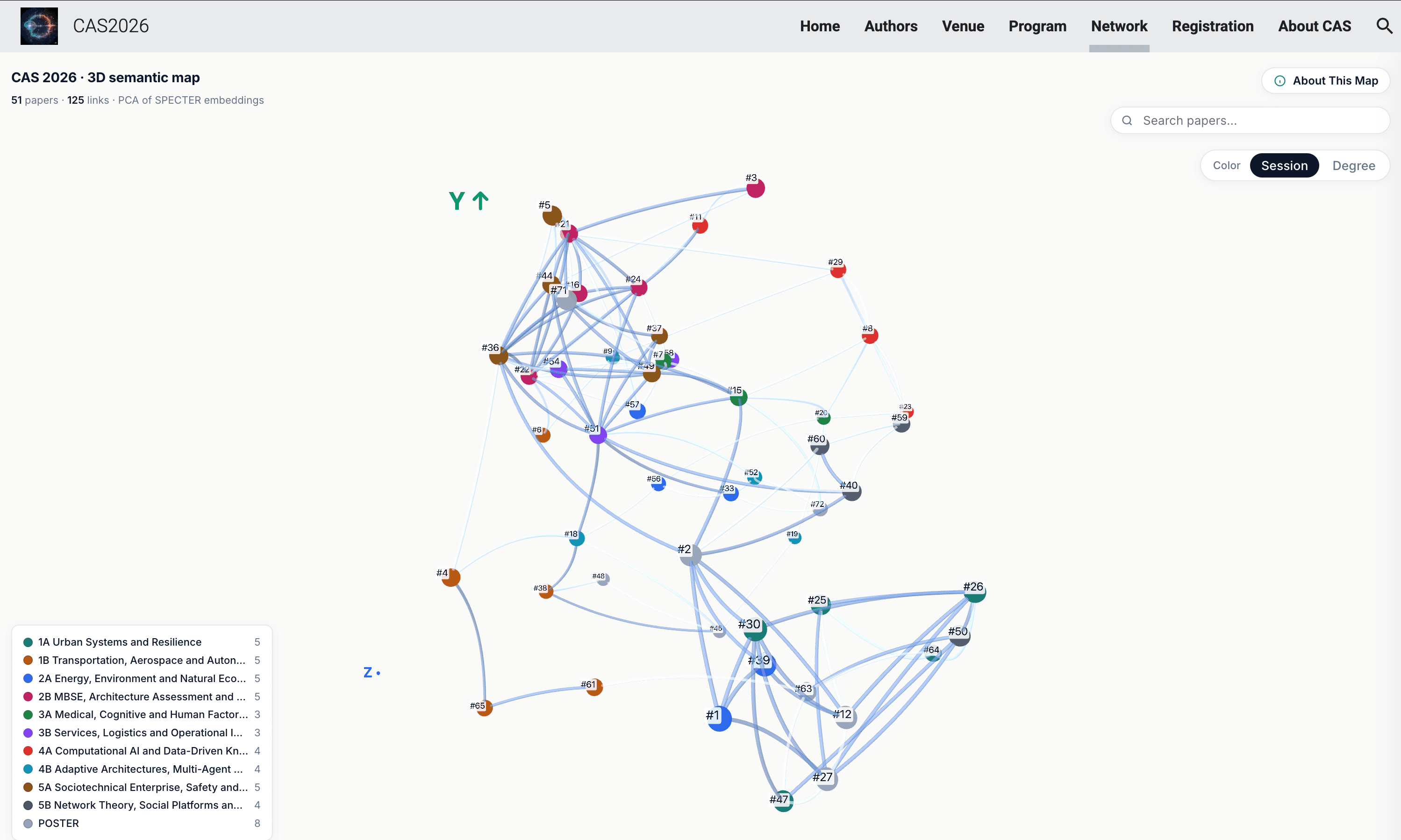 CAS 2026 interactive 3D semantic map of accepted papers