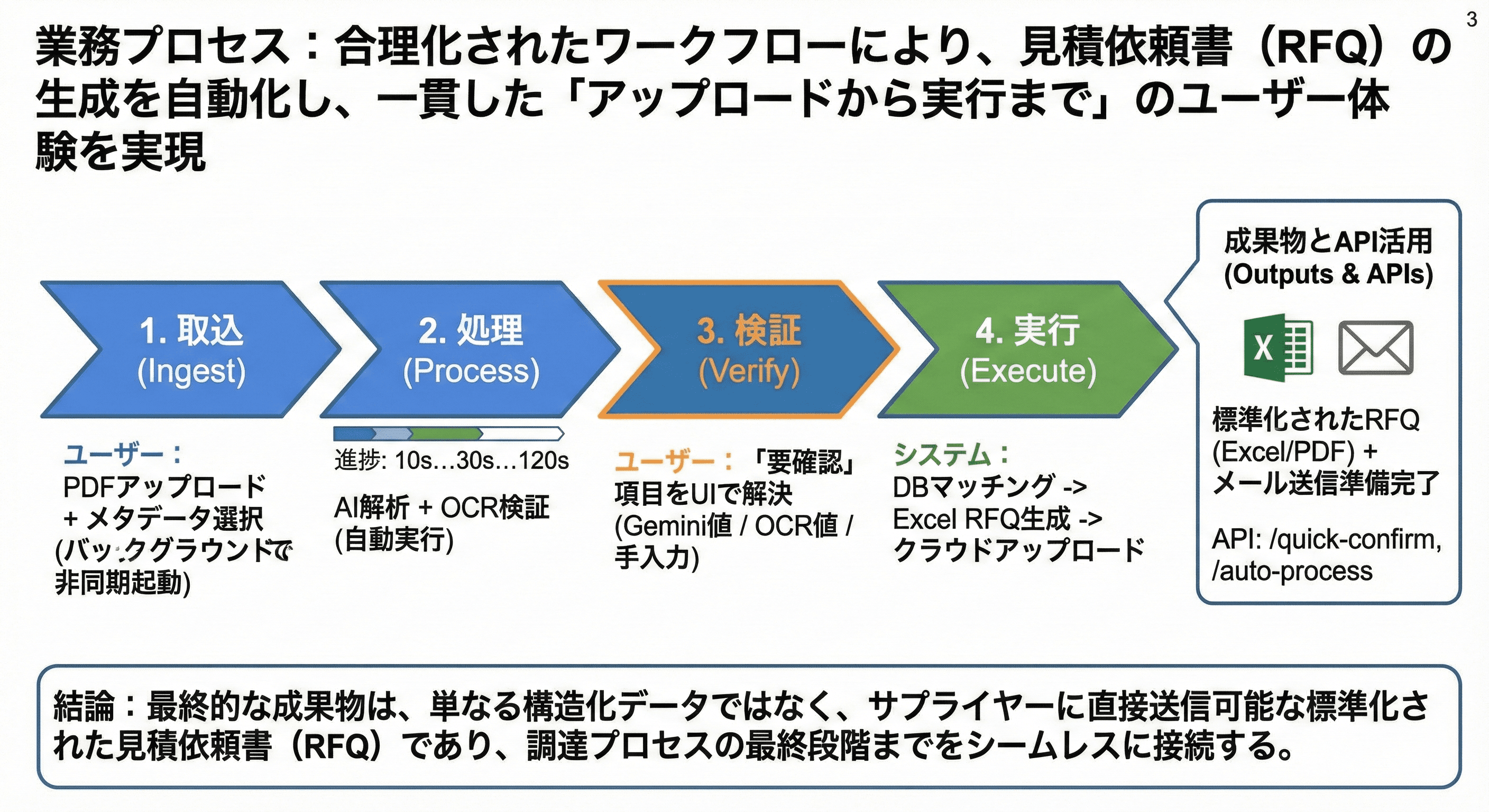 Workflow stages